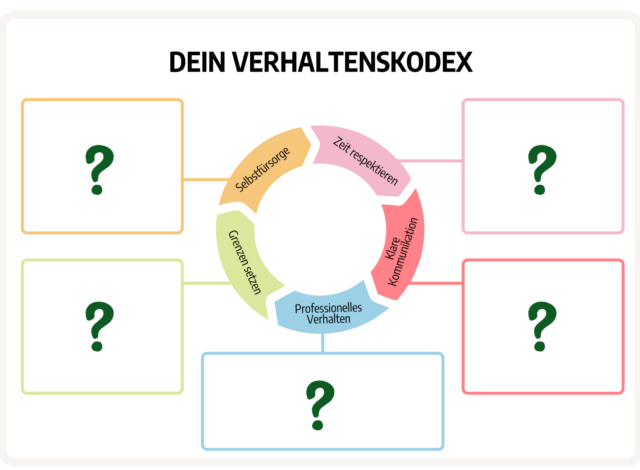 Dein Verhaltenskodex